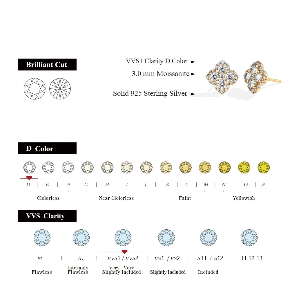 Mintybox Moissanite Clover Silver Earrings