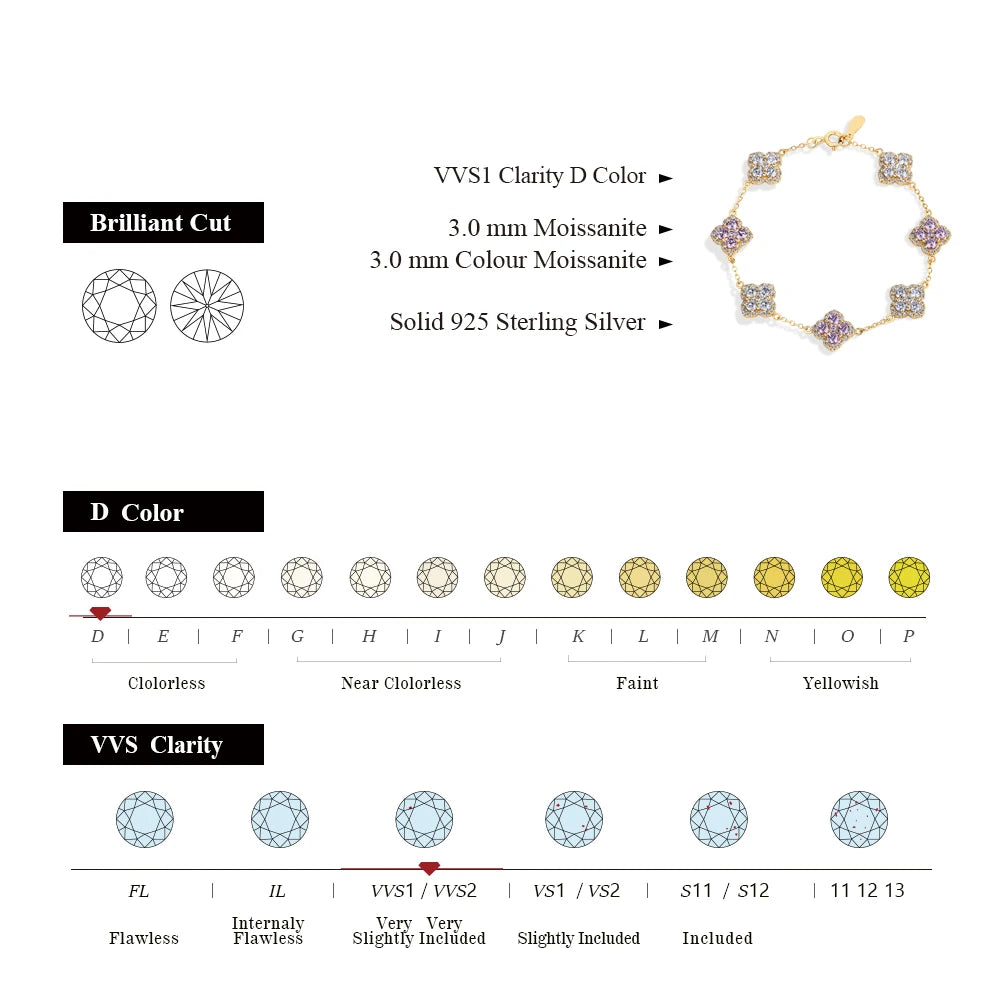 Sparkling S925 Moissanite Round Bracelet